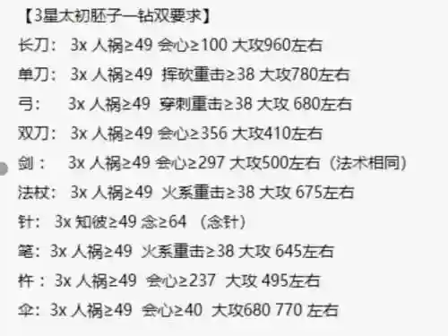 天下3孩子武学装备评价，天下三孩子武学上8插图