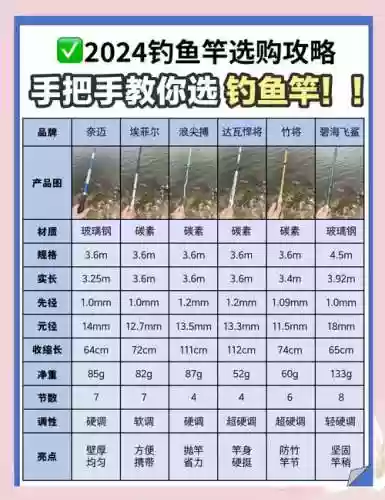 全民钓鱼钓竿附加技能，全民钓鱼装备攻略插图