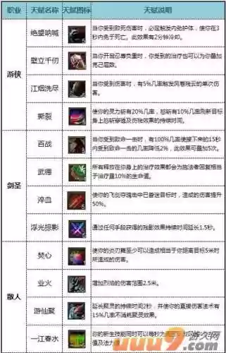 极光世界武侠技能，极光世界武侠技能介绍插图