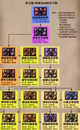 梦三国图鉴可以合成装备么，梦三国全图在哪买插图