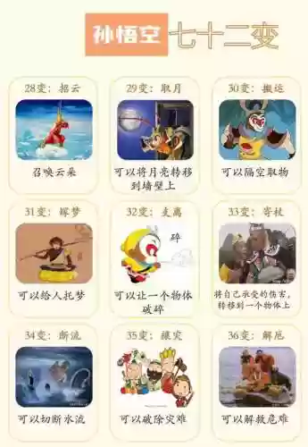 西游72变攻略，西游七十二变插图1