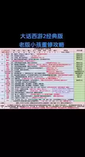 大话2法攻宝宝技能选择，大话2法攻宝宝技能选择哪个插图1