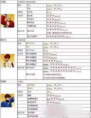 电脑版拳皇1.91怎么放技能，拳皇电脑版怎么放技能和大招插图1