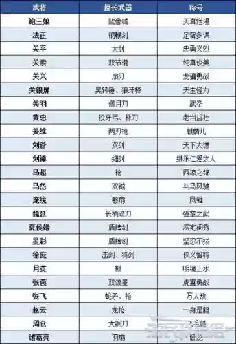 真三国无双8锻造武器属性，真三国无双8武器获取插图