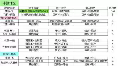pokemmo中阵容搭配，pokemmo阵容应该怎么搭配-插图