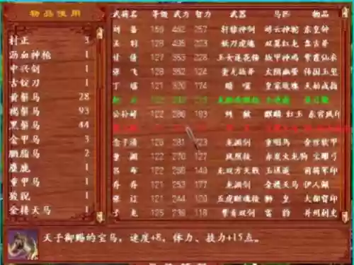 三国群英传复刻版攻略，三国群英传道具介绍插图
