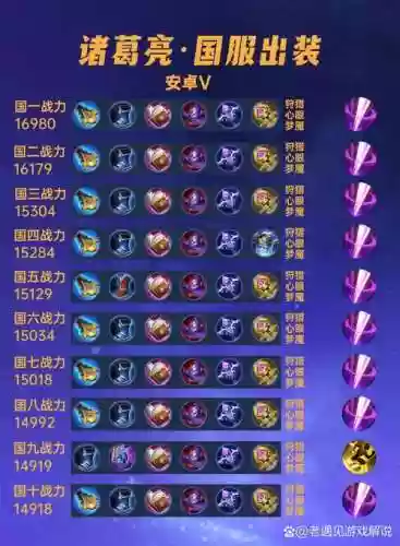 王者诸葛亮的阵容搭配，王者荣耀诸葛亮强度怎么样插图1