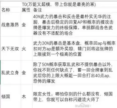武魂三国搭配阵容，武魂技能哪个比较好插图