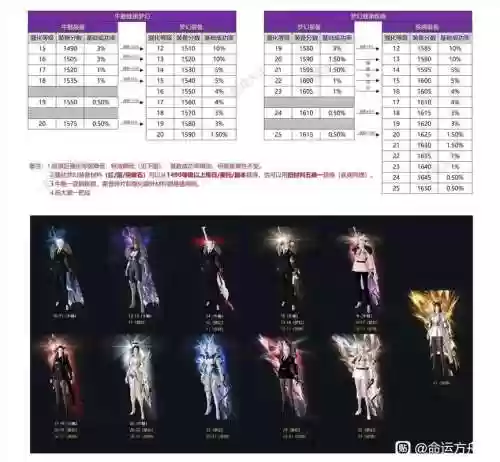 方舟怎么装备时装，方舟怎么装备时装武器插图1