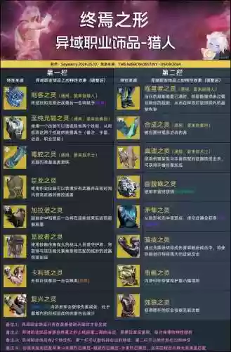 命运2技能点有多少钱，命运2全职业技能插图