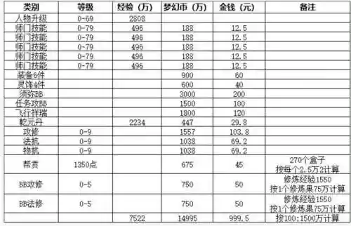 梦幻西游赚的钱多吗，梦幻西游挣钱吗插图