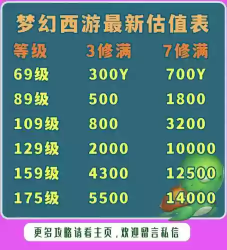 梦幻西游2玩家修理价格，梦幻西游2点修价格表插图