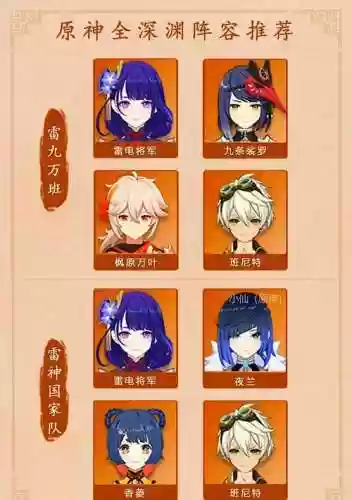 深渊阵容搭配2022级，原神深渊阵容搭配插图1