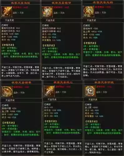 天龙八部装备如何出售，天龙八部装备如何出售给别人插图