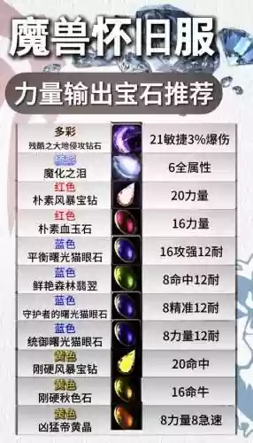 魔龙世界战士装备宝石，魔龙世界战士装备宝石攻略插图