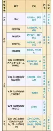 烟雨江湖少林随从阵容搭配，烟雨江湖少林开局随从搭配插图