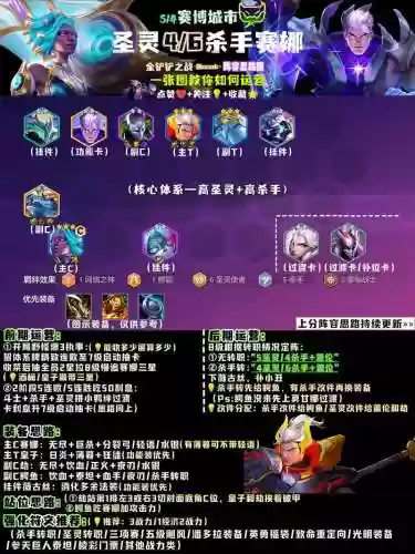 路人最强阵容搭配，路人局阵容重要还是技术重要插图