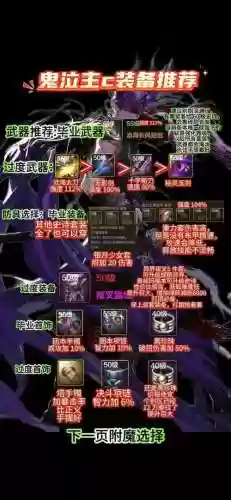 鬼泣前期搭配阵容，鬼泣最强搭配插图1