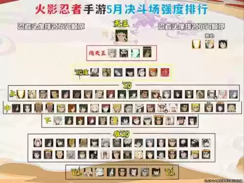 日本忍者阵容搭配，日本忍者段位怎么分的插图