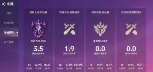 霓虹之夜连胜阵容搭配，霓虹之际插图