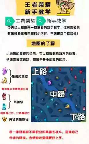 王者荣耀攻略初级玩家，王者攻略新手插图