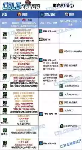 审判魔符是谁的毕业装备，dnf审判需要附魔光属性吗插图
