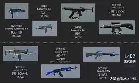 求生之路装备栏mod，求生之路mod武器怎么使用插图