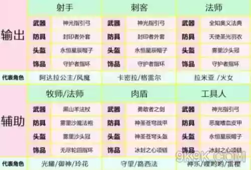 无双专属装备大全，无双套装怎么合成插图1