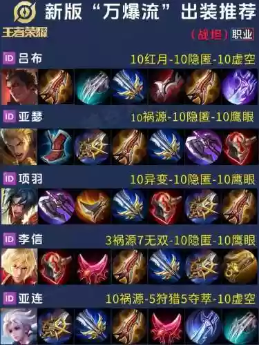 王者荣耀打双坦阵容搭配，王者双抗怎么出装插图