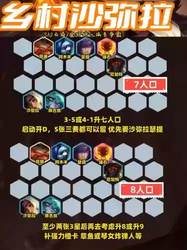 云顶之弈阵容搭配图详细，云顶之弈阵容搭配思路插图
