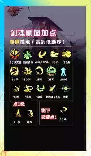 dnf冥魂之陨是谁的技能，dnf冥魂之陨是谁的技能啊插图