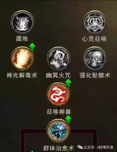 福音传道者装备传说，福音传道者技能插图