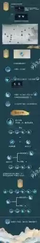 诛仙如何练修武的武器，诛仙修武怎么炼器插图