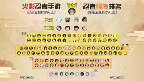 日本忍者阵容搭配，日本忍者段位怎么分的插图1