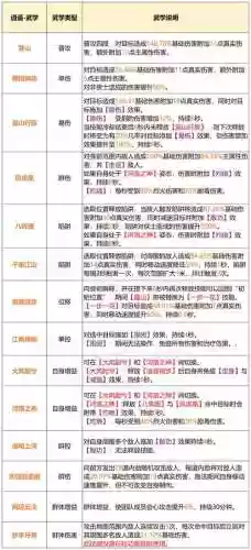 天龙各门派群技能书，天龙各门派65技能