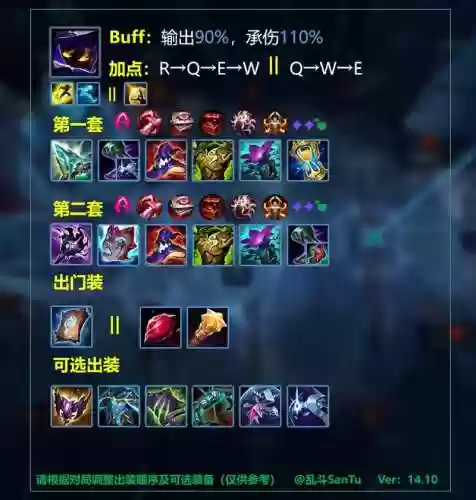 英雄联盟法师买什么装备打肉，lol法师出什么装打肉插图