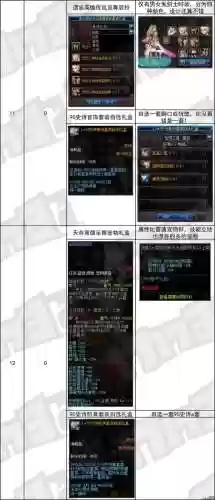 刷卢克装备推荐，卢克需要什么装备插图