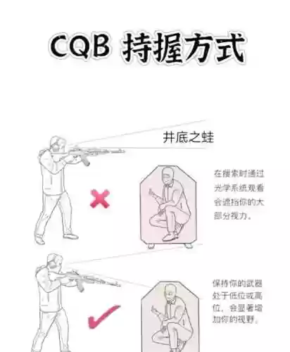 射击需要什么技能，射击需要什么技能才能打插图
