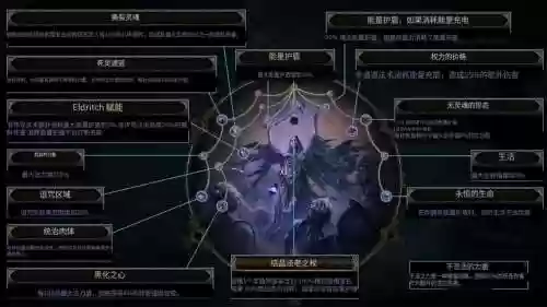 流放之路灵体转换技能，流放之路灵体转换宝珠放哪里插图