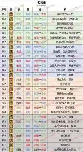 无双专属装备大全，无双套装怎么合成插图