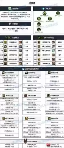 dnf光枪加buff的装备，dnf光枪装备强化还是增幅插图