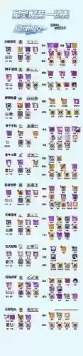 2017崩坏学园2主流装备，2020崩坏学园2一线装备插图