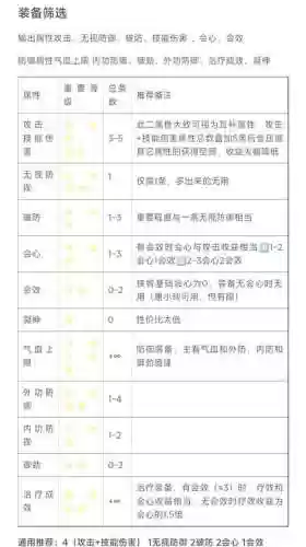 寻侠客搭配装备，寻侠客神器秘籍搭配插图