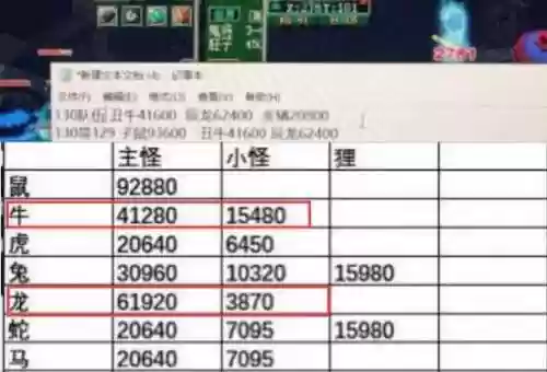 梦幻西游龙窟怪物血量，梦幻西游龙窟一层练级等级插图