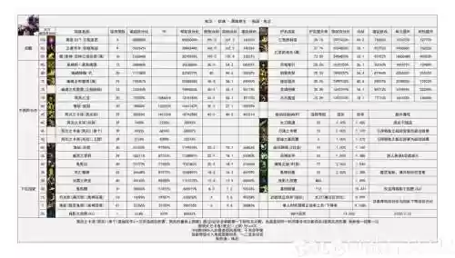 dnf90级技能百分比，dnf技能最高加多少级插图1