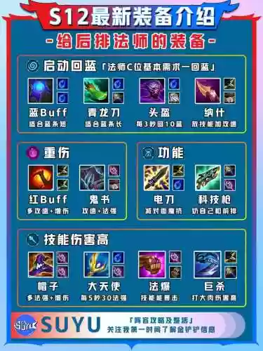 s12有哪些装备做出了调整，s12版本改动插图