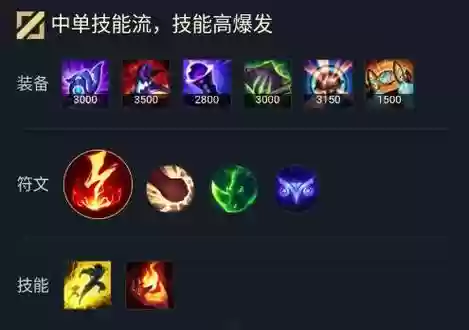 lol小法2018法强装备，lol小法新装备插图1