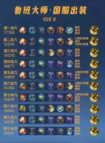 鲁班单挑鲁班出装备，鲁班单挑鲁班出什么装插图