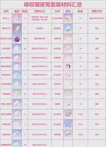 传奇装备价格回收表，传奇装备价格回收表图片插图1