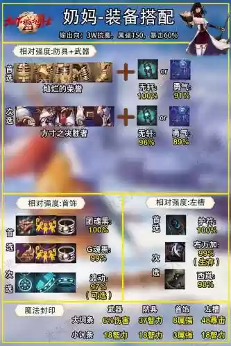 dnf奶妈辅助过度装备，dnf奶妈辅助装备选择插图1